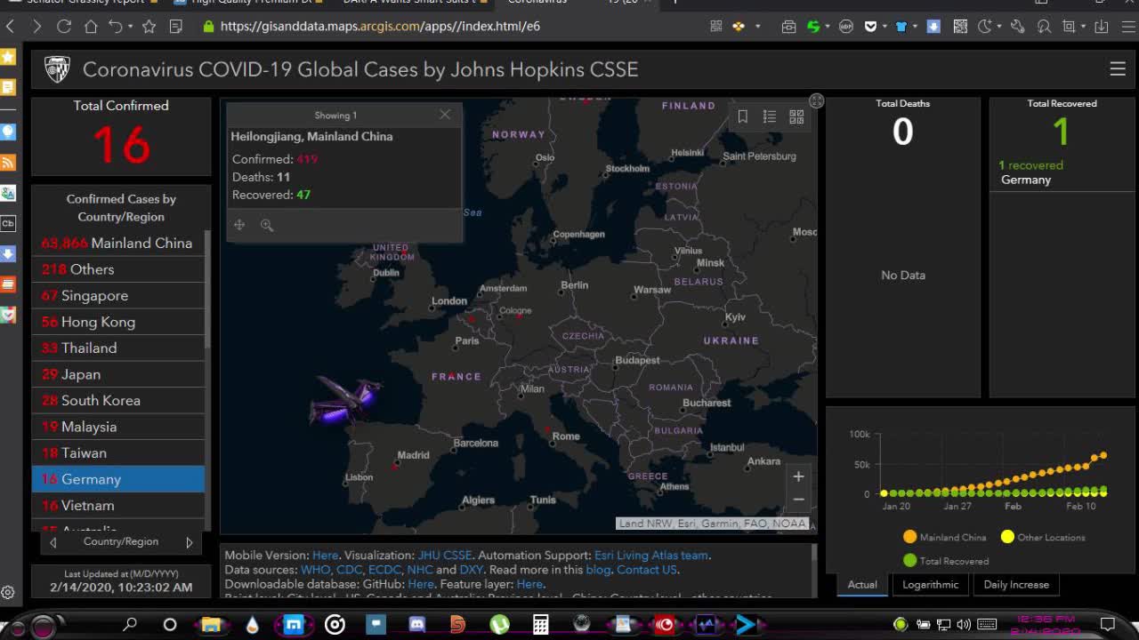 COVID 9 Exposed! Proof That It's 5g with HIV Strain Psyop! Part 1