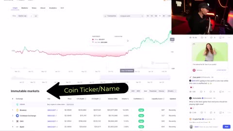 The 32 Crypto Coin Portfolio That Is Making Billions In 2024