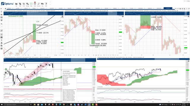 Polkadot (DOT) Cryptocurrency Price Prediction, Forecast, and Technical Analysis - Oct 27th, 2021