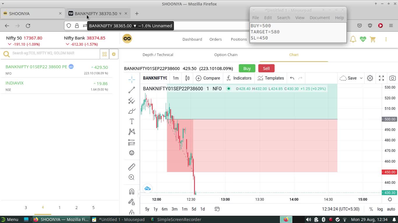 Bank Nifty Paper Trading 29 Aug 2022 | Loss of 1250/-