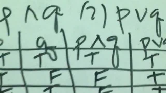 Creating Truth Table
