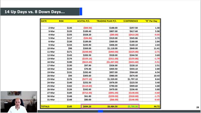 The Three Fallacies of Day Trading