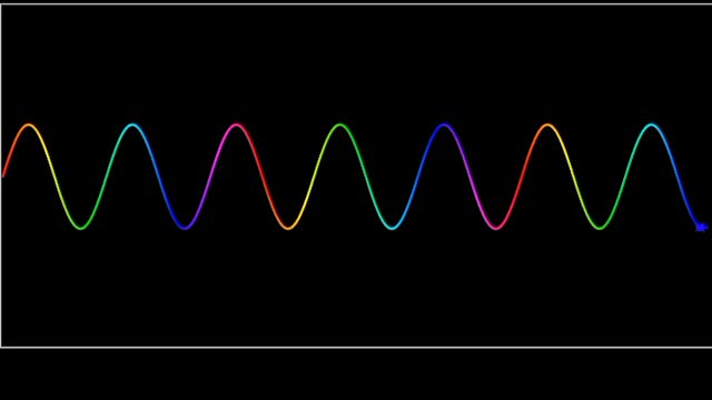 Sine wave function in python turtle