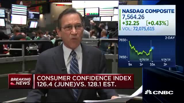 Consumer confidence index at 126.4 in June