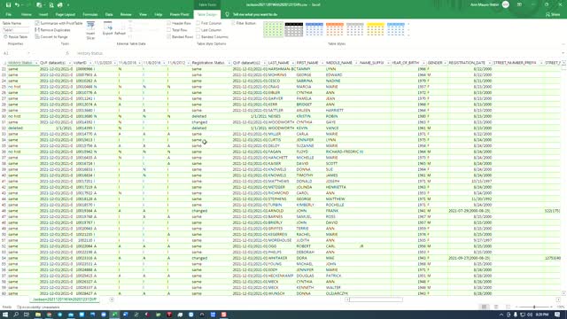 QVF deletions and changes between 12/31/20 and 12/1/21