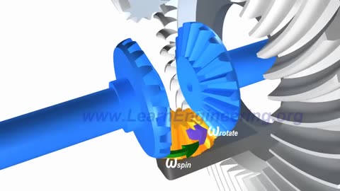 How a Differential works