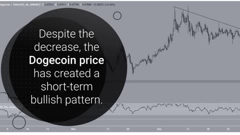 Is Dogecoin (DOGE) Set for Recovery With Emerging Bullish Pattern?
