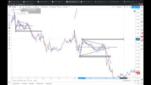 HOW TO TRADE TRIANGLES.