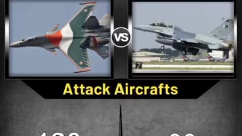 india vs Pakistan Military Power Campaign in 2023