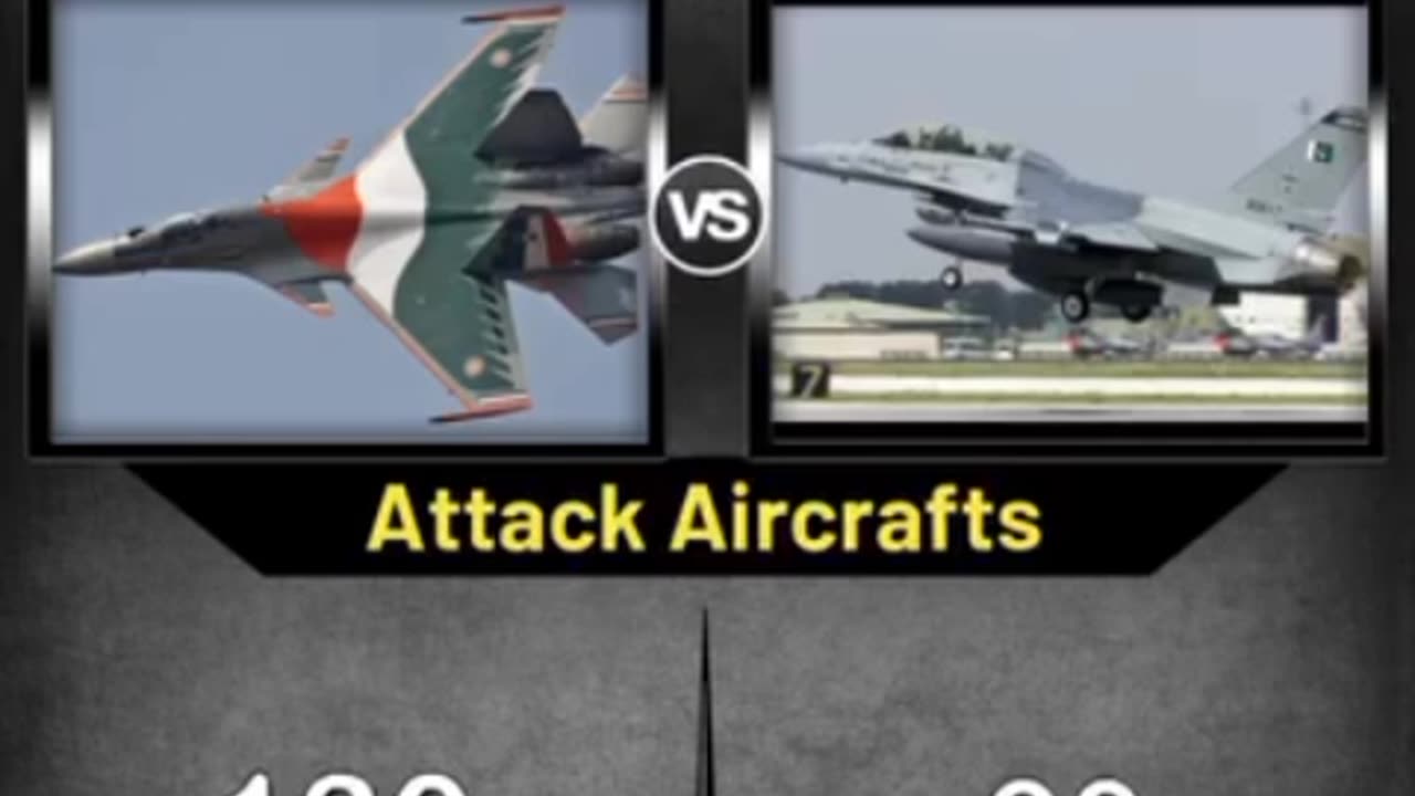 india vs Pakistan Military Power Campaign in 2023