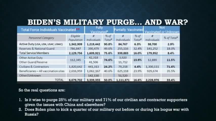 Attorney Thomas Renz Presents Latest Covid Vaccine Cover Ups Inside DoD, US Military