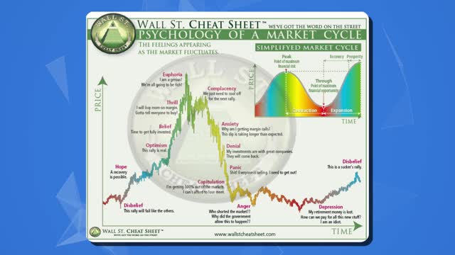 Which Market Phase Are We In? 🤔 How Low Can We Go? 📉 (Crypto Cycles Explained! 🚀 🌕)