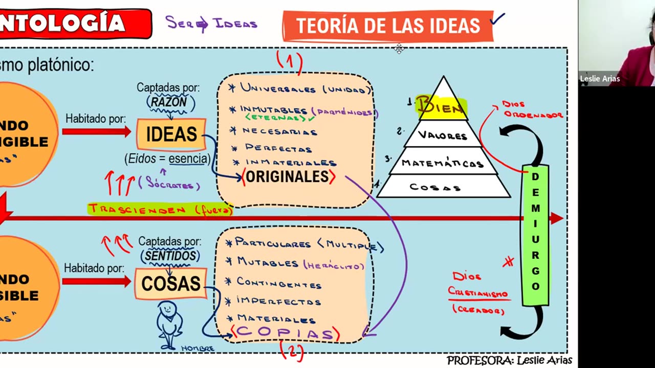 ADC SEMESTRAL 2022 Semana 03 FILOSOFIA Y HU