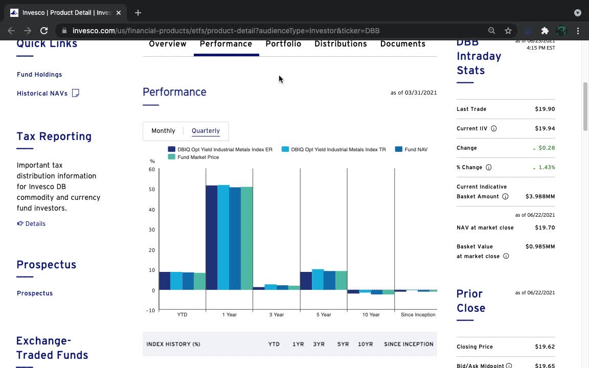 DBB ETF Introduction ( Base Metals )