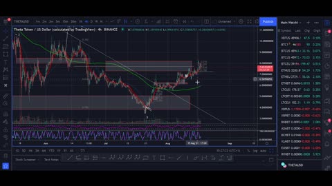 Theta Token Price Prediction 2021 (NFT +1600% Biggest Breakout)