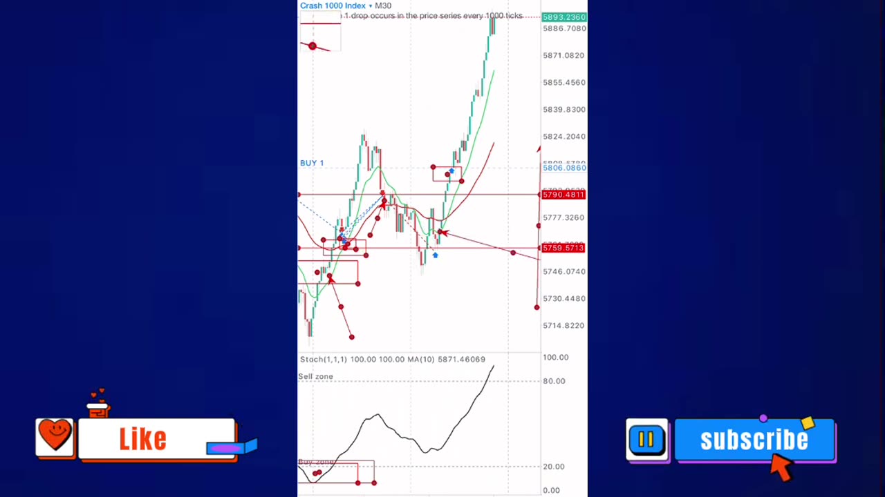 99.999% Boom and Crash Strategy Exposed 😱‼️$10 to $300 #boomandcrashstrategy #indices