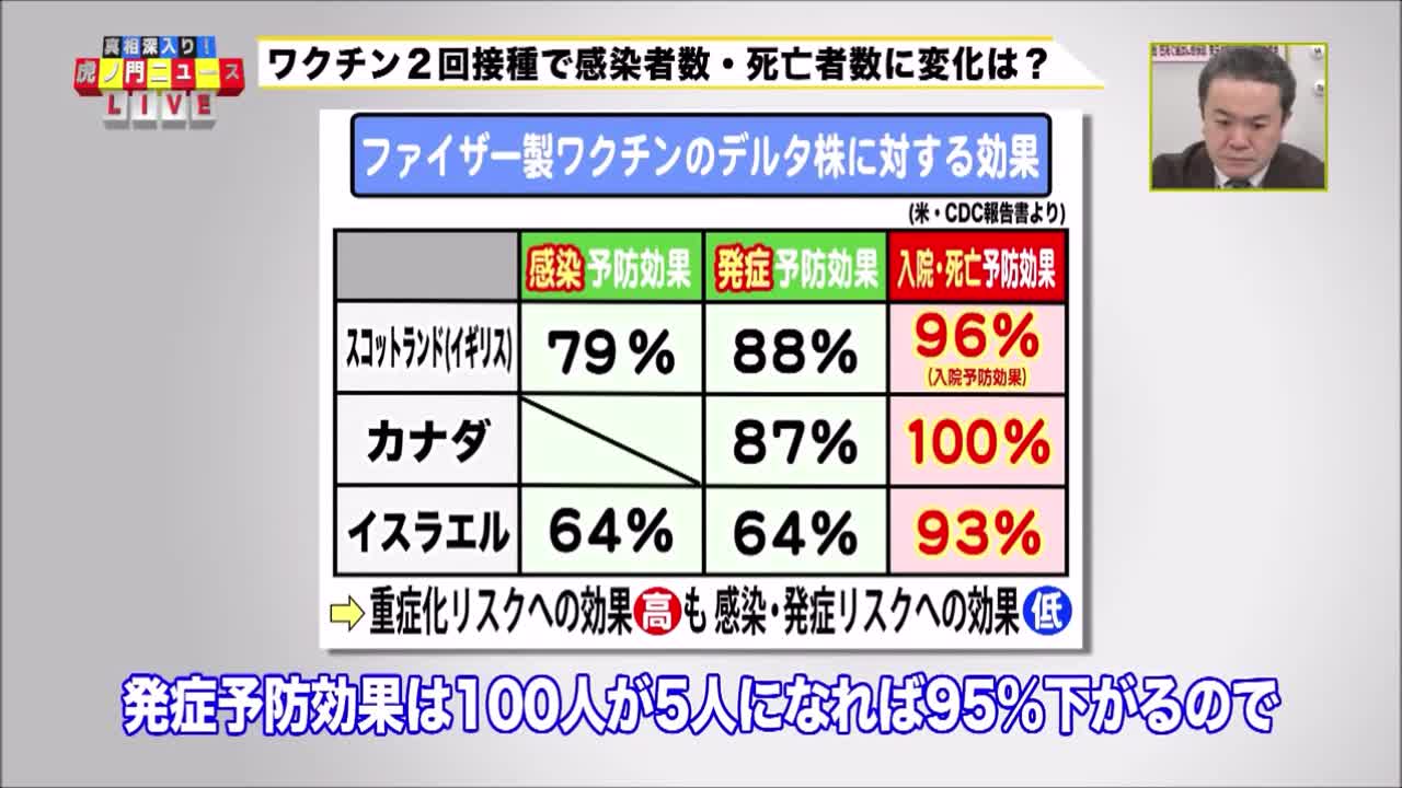 江戸川病院院長にコロナワクチンについて取材