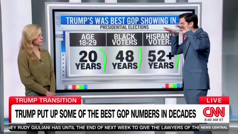 'Holy Toledo': CNN's Harry Enten Stunned By 'Breadth Of The Improvement That Donald Trump Had'