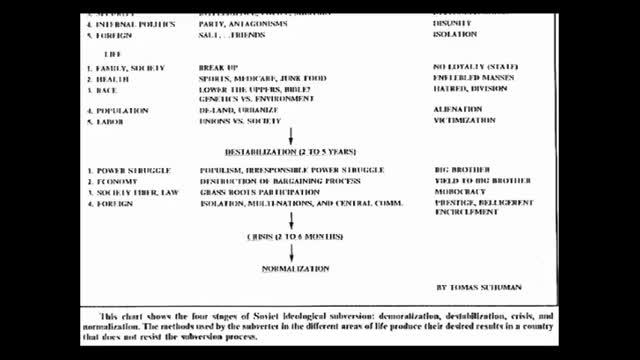 Yuri Bezmenov -Tomas Shuman- - Ideological Subversion