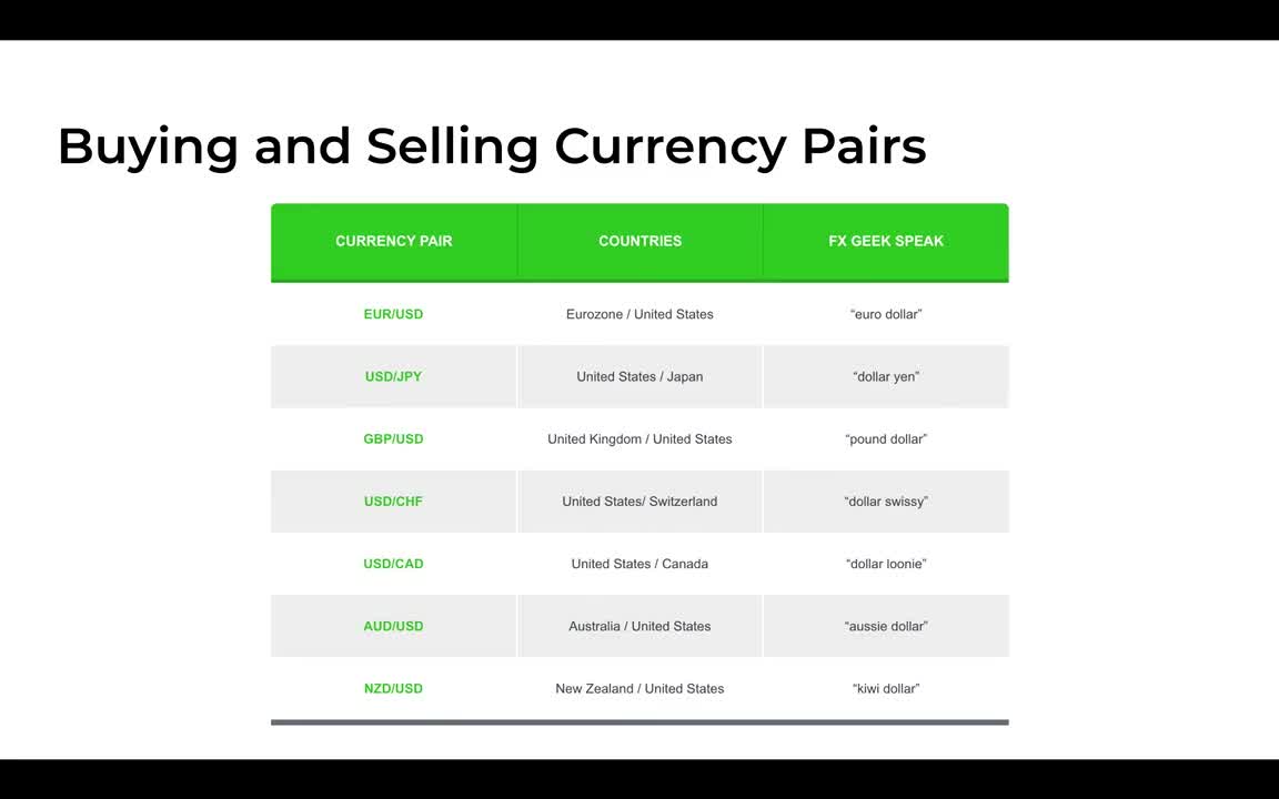 a complete forex trading video