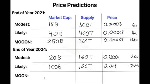 What is Tokenomics? SafeMoon Reflections Analysis Next 1000x coin