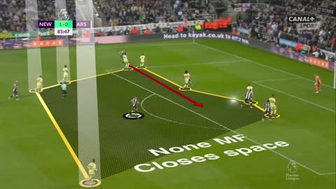 Basic defensive mistakes Arsenal