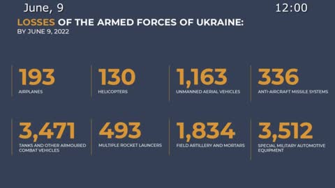 June 09 2022: Russian Defense Ministry Briefing