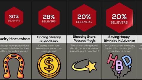 Probability Comparison Superstitions