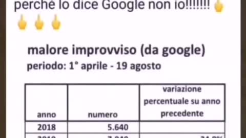 Malori improvvisi