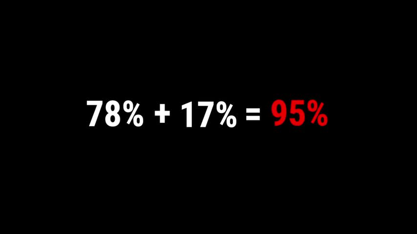 (1 min) - Australia - Only 5% of latest hospitalised Covid cases - were UNVACCINATED.