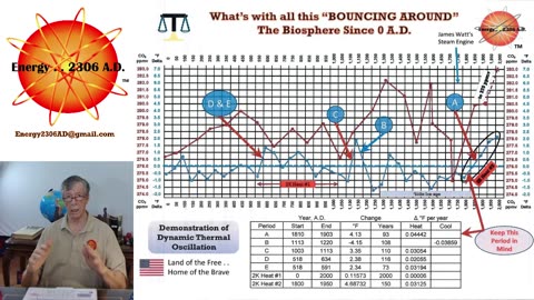 Climate Change: Trial of the Century Part 7