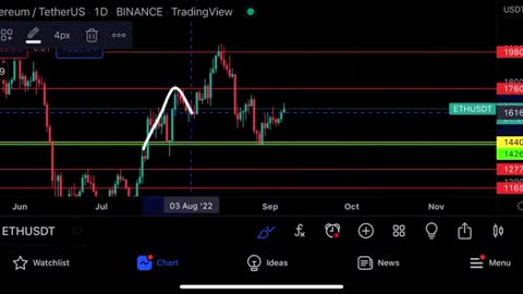 BITCOIN RIGHT NOW important price levels for btc & eth