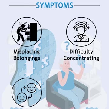 Alzheimer's disease symptoms