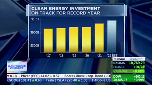 Bill Gates Praises BlackRock and says climate taxes are on the way up. Awake Yet?