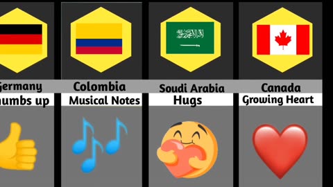 Most used emoji from different countries 🤯