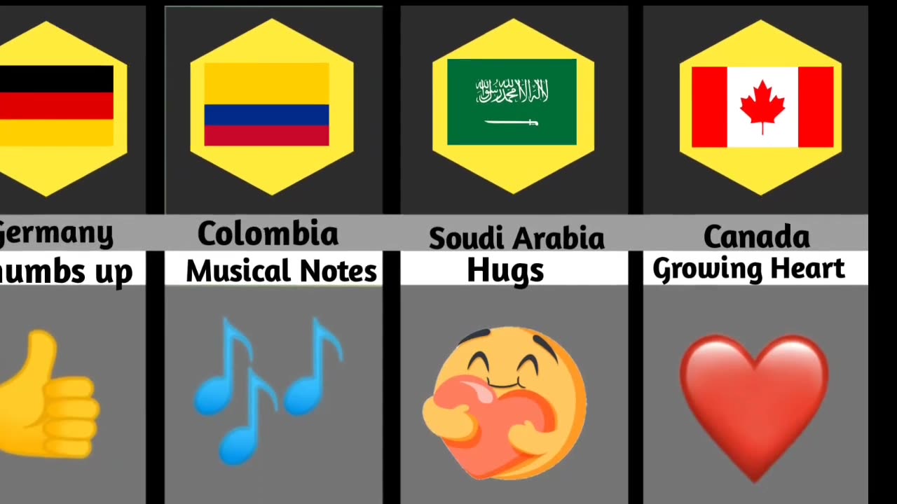 Most used emoji from different countries 🤯