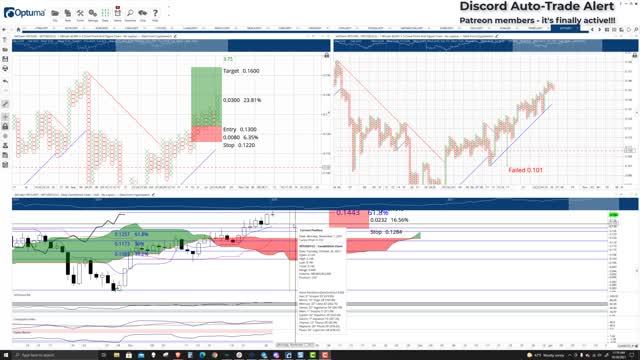 VeChain (VET) Cryptocurrency Price Prediction, Forecast, and Technical Analysis - Oct 26th, 2021