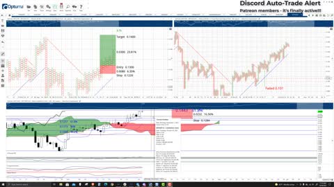 VeChain (VET) Cryptocurrency Price Prediction, Forecast, and Technical Analysis - Oct 26th, 2021