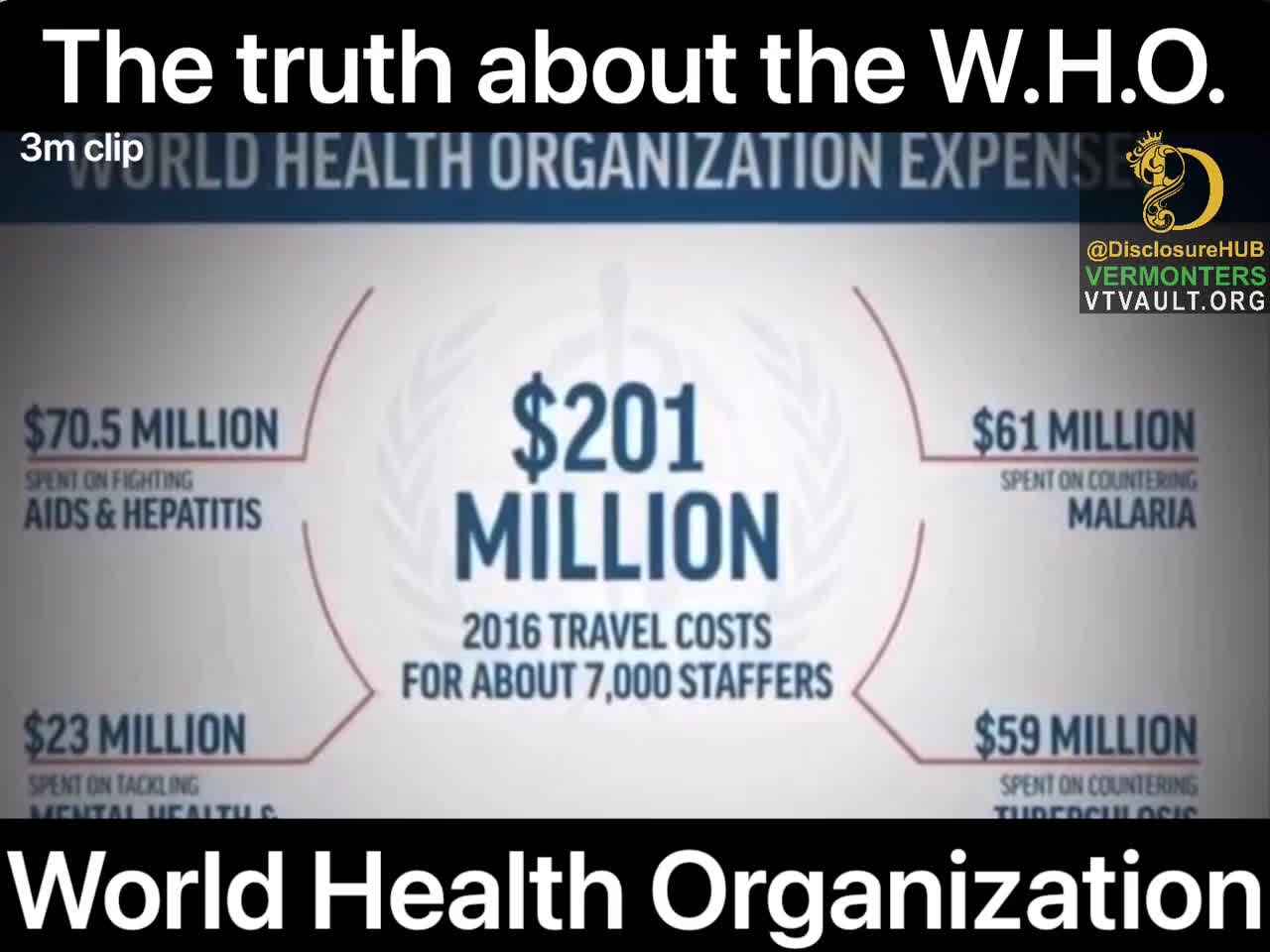 ⚠️🧨The TRUTH❗️ about the 🔥❗️CRIMINAL WHO❗️🔥 and its main sponsors❗️💸💶💷