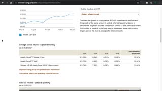 VHT ETF Introduction (Healthcare)