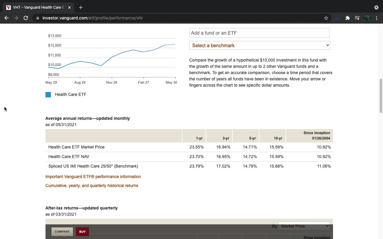 VHT ETF Introduction (Healthcare)