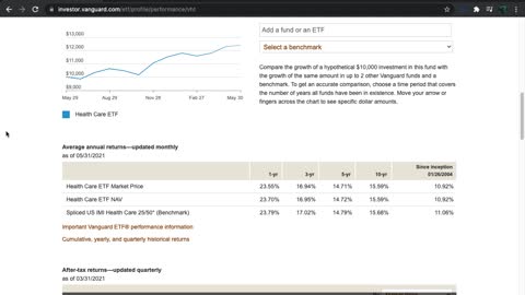 VHT ETF Introduction (Healthcare)