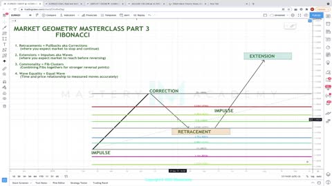 HOW TO USE FIBONACCI