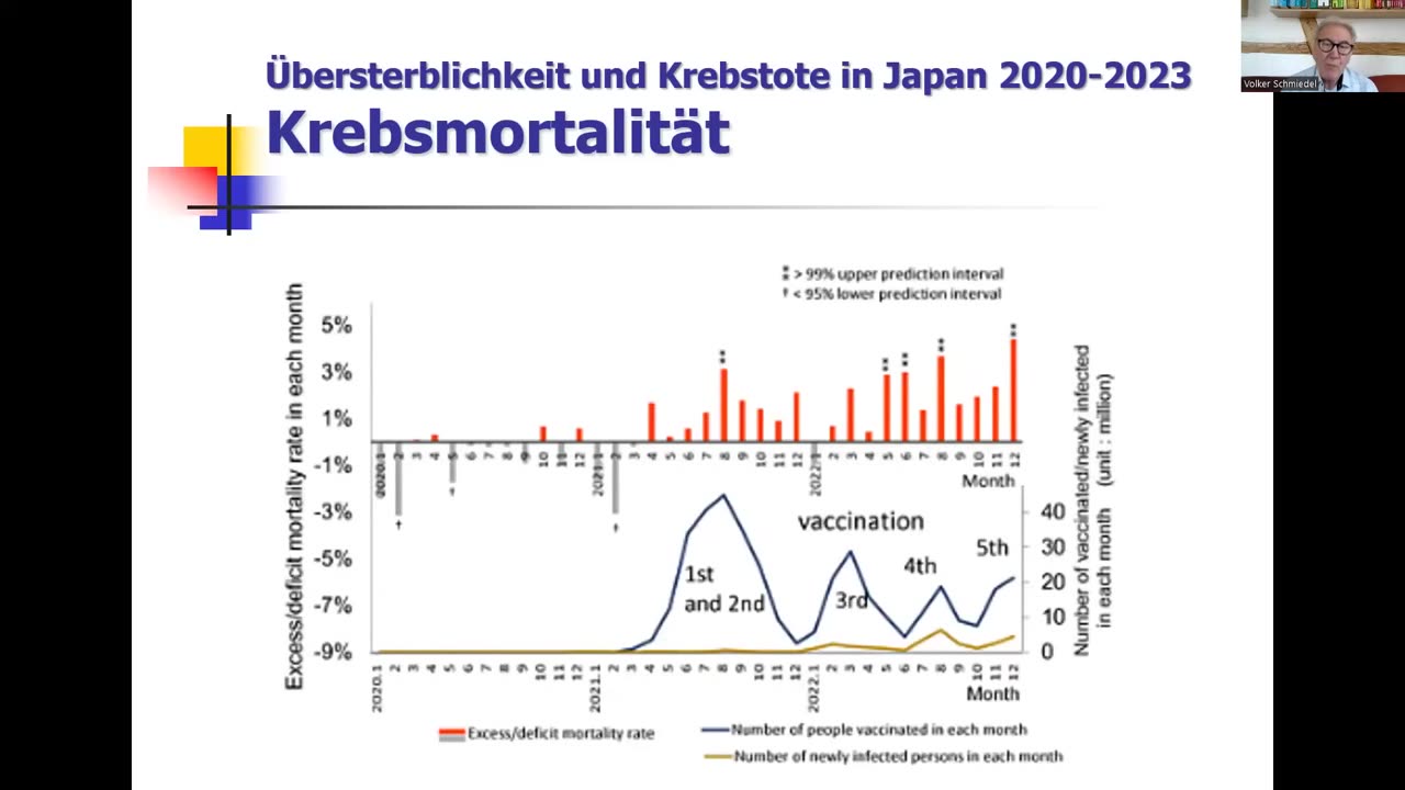 June 10, 2024...🇩🇪 🇦🇹 🇨🇭 🇪🇺 ...😎DR. SCHMIEDEL....👉🇪🇺...Spaß mit Statistik Teil 22 - Übersterblichkeit und Krebstote in Japan 2020-2023