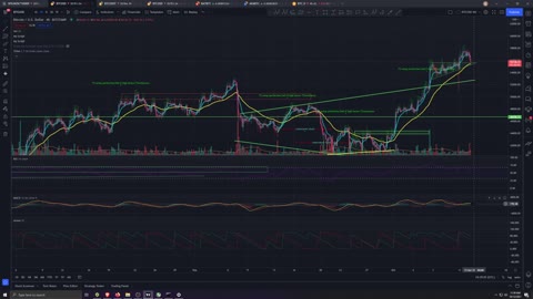 Market Analysis 10/12/2021 Bitcoin Dominance