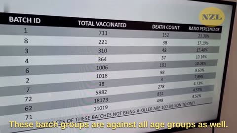 They just turned the HealthNZ VAX whistleblower into a global celebrity