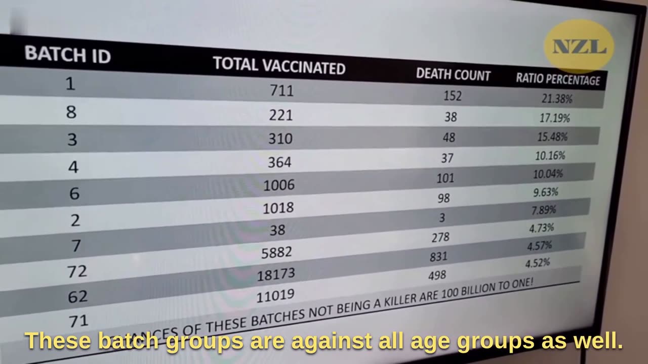 They just turned the HealthNZ VAX whistleblower into a global celebrity