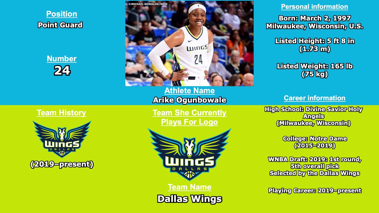 The Future is Now: Top 10 Rising Stars of the WNBA (2024)