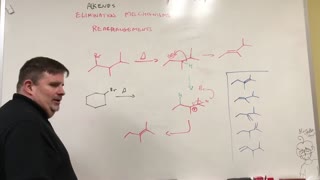 Elimination Mechanisms