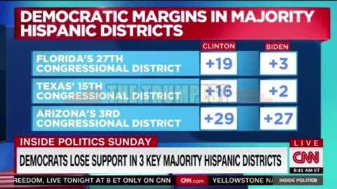 CNN: Hispanic voters are fleeing the Democrat Party. 1